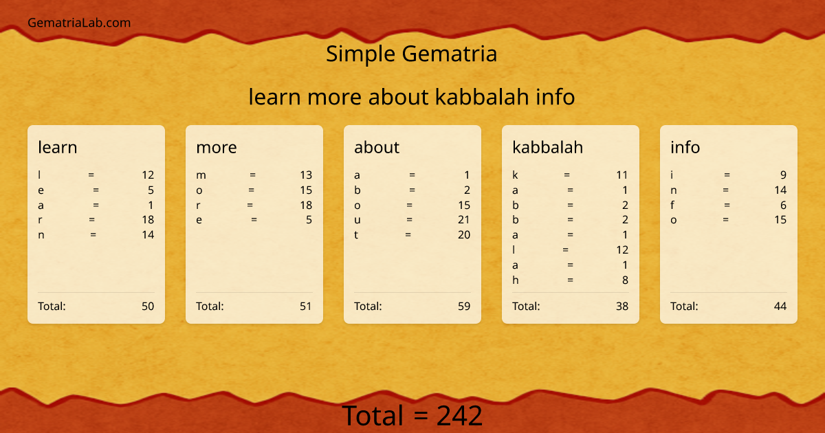learn more about kabbalah info in simple Gematria